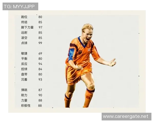 荷兰足球明星盘点:谁是历史最佳球员与现役巨星 荷兰足球明星盘点:谁是历史最佳球员与现役巨星