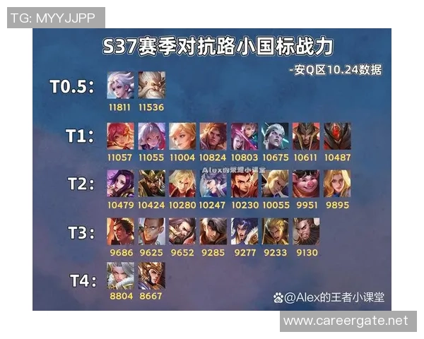最新王者荣耀力量TOP10：V5领跑